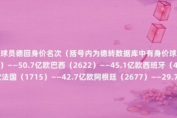 列国球员德回身价名次（括号内为德转数据库中有身价球员数目）：英格兰（1807）——50.7亿欧巴西（2622）——45.1亿欧西班牙（4002）——45.6亿欧法国（1715）——42.7亿欧阿根廷（2677）——29.7亿欧德国（3095）——28.0亿欧意大利（5443）——27.4亿欧葡萄牙（839）——22.1亿欧荷兰（976）——22.0亿欧比利时（676）——13.8亿欧体育赛事直播