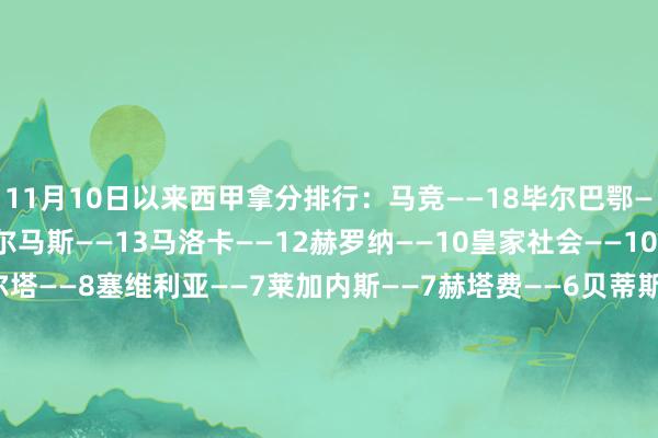 11月10日以来西甲拿分排行：马竞——18毕尔巴鄂——17皇马——16拉斯帕尔马斯——13马洛卡——12赫罗纳——10皇家社会——10比利亚雷亚尔——9塞尔塔——8塞维利亚——7莱加内斯——7赫塔费——6贝蒂斯——6巴列卡诺——6瓦伦西亚——5西班经纪东谈主——5巴萨——5阿拉维斯——4奥萨苏纳——4巴拉多利德——4    沙巴体育网体育信息