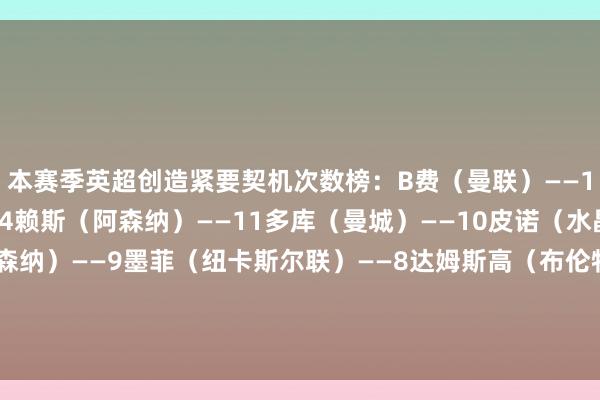 本赛季英超创造紧要契机次数榜：B费（曼联）——15谢尔基（曼城）——14赖斯（阿森纳）——11多库（曼城）——10皮诺（水晶宫）——9萨卡（阿森纳）——9墨菲（纽卡斯尔联）——8达姆斯高（布伦特福德）——8加克波（利物浦）——8亚当·沃顿（水晶宫）——8    体育录像/图片